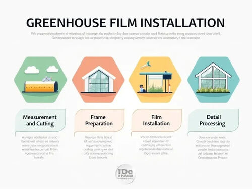 บริษัทล่าสุด บล็อกเกี่ยวกับ คู่มือการติดตั้งฟิล์มเรือนกระจก: ขั้นตอนและเคล็ดลับ
